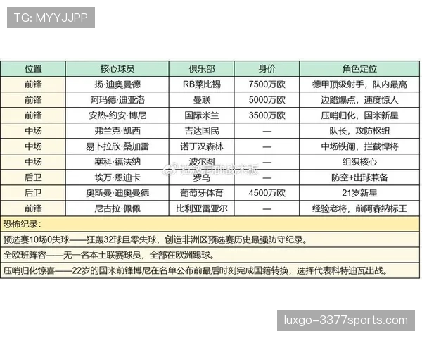 2026世界杯E组完整赛果：6场小组赛信息整理